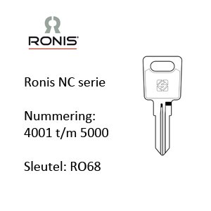 Ronis NC serie