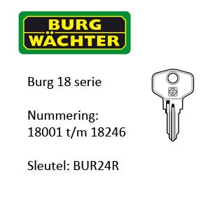 Burg 18 serie