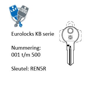 Eurolocks KB serie
