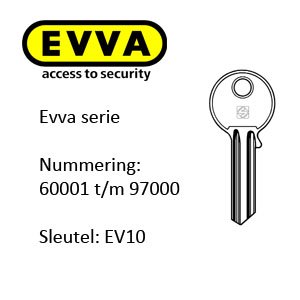 Evva serie