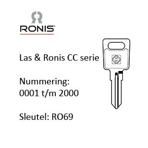 Ronis CC serie