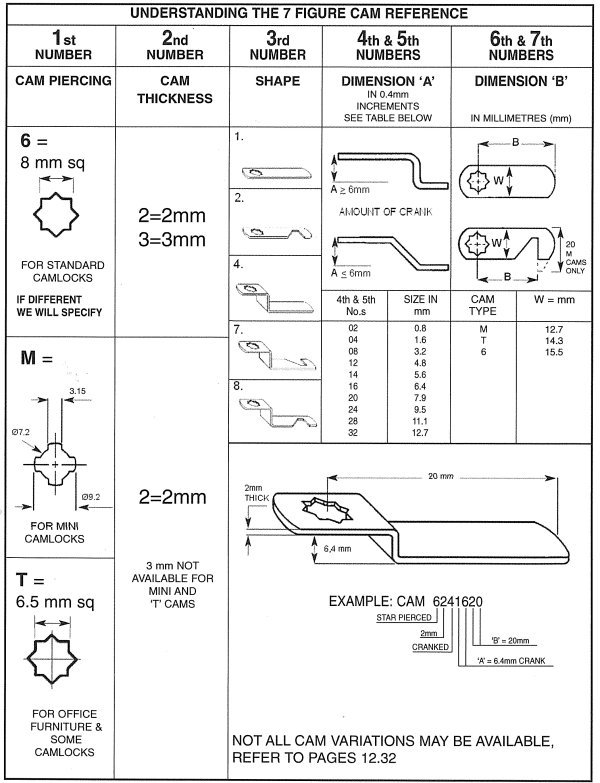 Eurolocks sluitlip 7210045